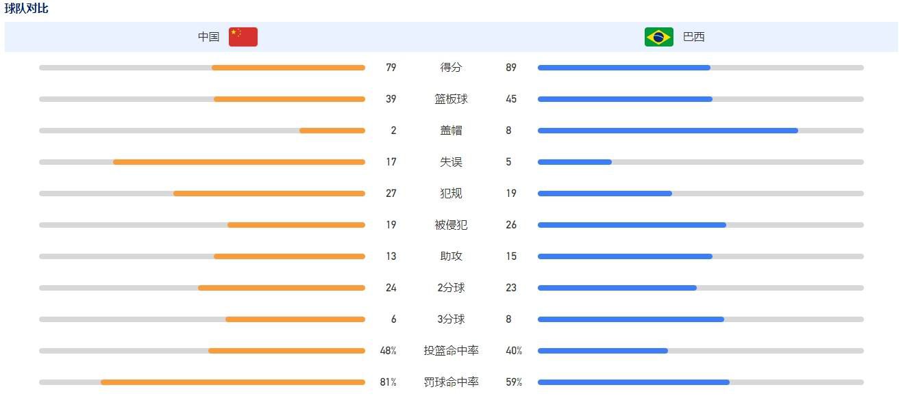 过去两年，切尔西以一种思虑后的策略出售了芒特、亚伯拉罕、奥多伊、托莫里、格伊、利夫拉门托和奇克等本土球员，获得了约2亿镑资金，这让他们避免了违反财政公平。